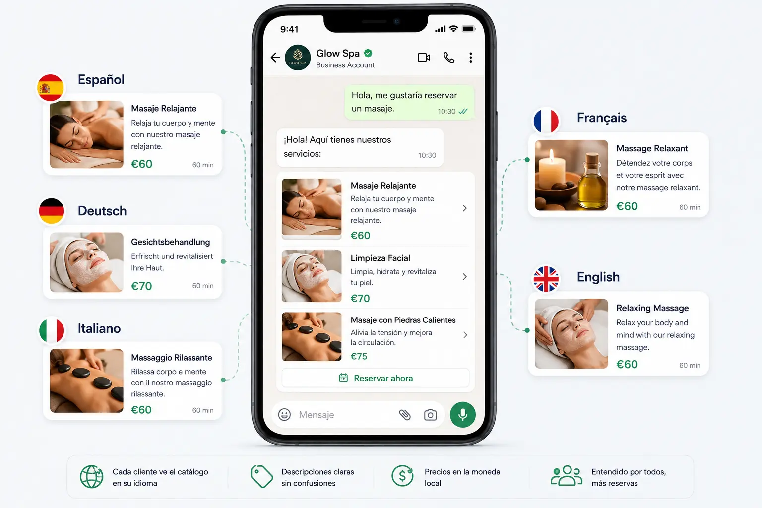 Localized service catalog