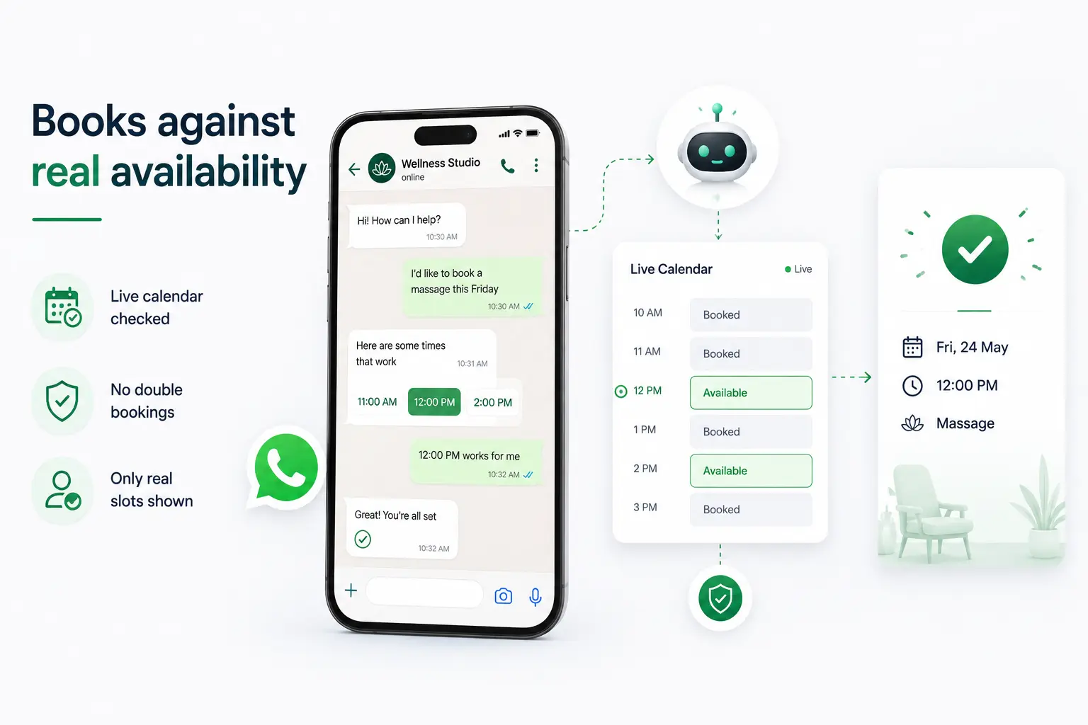 AI receptionist for aesthetic clinics on WhatsApp