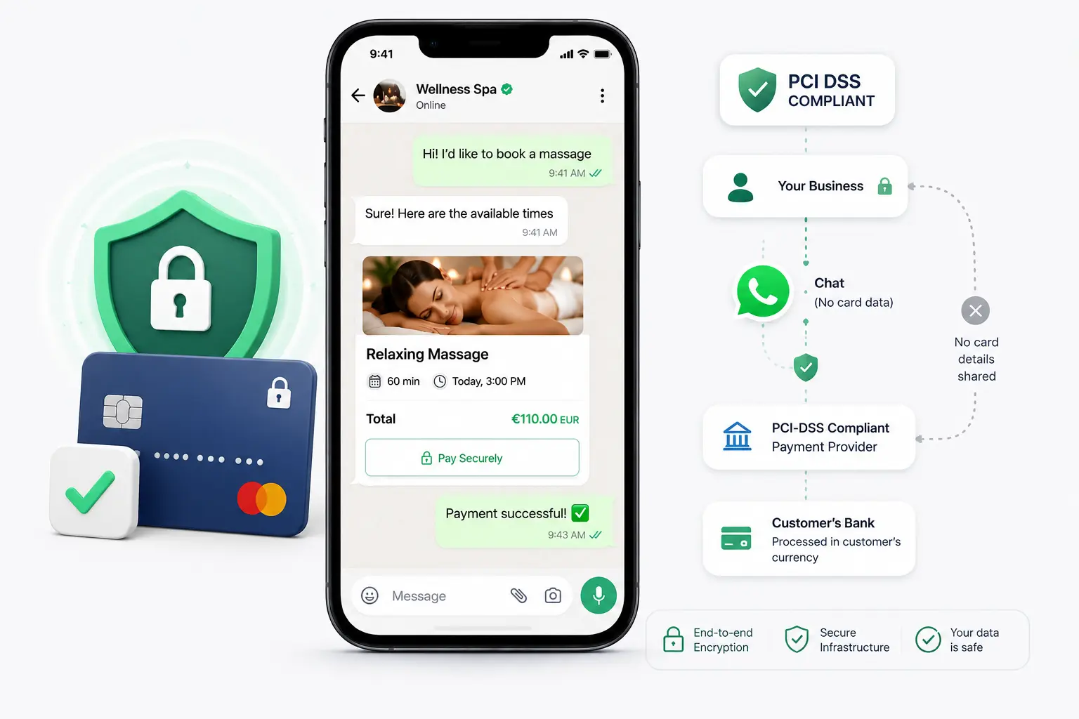 Secure, compliant payments